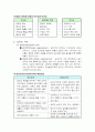 교육행정 - 교육철학 65페이지
