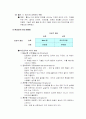교육행정 - 교육철학 74페이지