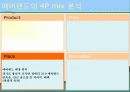 [마케팅 성공사례] 서비스 성공사례 - 삼성에버랜드 20페이지