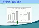[마케팅 성공사례] 서비스 성공사례 - 삼성에버랜드 30페이지