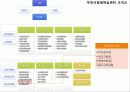부천시평생학습센터 2페이지