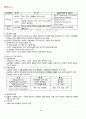 2011년 2학기 인간과사회 기말시험 핵심체크 4페이지