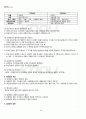 2011년 2학기 주식회사법 기말시험 핵심체크 2페이지