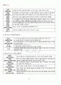 2011년 2학기 정신건강 기말시험 핵심체크 4페이지