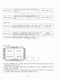 2011년 2학기 청소년지도방법론 기말시험 핵심체크 5페이지