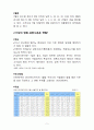 생활 속의 수학 -일기 자료에서 찾을 수 있는 통계적・확률적 수학 5페이지
