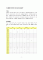 생활 속의 수학 -일기 자료에서 찾을 수 있는 통계적・확률적 수학 14페이지