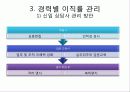 콜센터 이직률 관리의 목적 4페이지