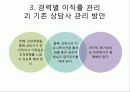 콜센터 이직률 관리의 목적 5페이지