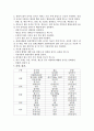 식사요법 및 실습보고서 당뇨식 5페이지