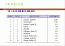 환율과 외환시장 17페이지