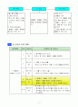 2)슬생-7. 동물과 식물은 내 친구-동물과 식물을 기르는 방법 4페이지