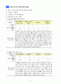 2)슬생-7. 동물과 식물은 내 친구-동물과 식물을 기르는 방법 8페이지