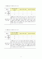 2)슬생-7. 동물과 식물은 내 친구-동물과 식물을 기르는 방법 10페이지