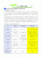 5)수학-7.평면도형의 넓이-평행사변형 넓이 구하는 방법 알아보기 7페이지