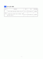 5)실과-쾌적한 주거환경-정리 정돈하는 방법 12페이지