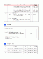 5)음악-얼씨구 좋네-떡 노래 10페이지