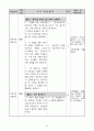 6)국어-문학의 향기-이야기를 희곡으로 바꾸어 쓰기 11페이지