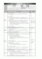 5)국어-상상의 날개-시의 일부분 바꾸어 쓰는 방법 알기(약안) 1페이지