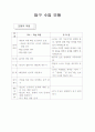 5)도덕-경국대전으로 인해 백성들의 달라진 모습 알기(약안) 2페이지