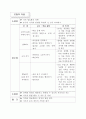 5)도덕-통일을 위한 자세(약안) 3페이지