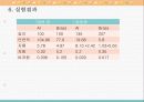(기초재료실험 비저항) 압연 전후의 비저항의 변화 3페이지
