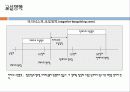 배분적 협상과 통합적 협상 6페이지