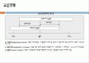 배분적 협상과 통합적 협상 7페이지
