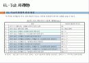 배분적 협상과 통합적 협상 17페이지
