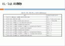 배분적 협상과 통합적 협상 18페이지
