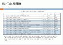 배분적 협상과 통합적 협상 19페이지