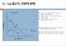 배분적 협상과 통합적 협상 20페이지