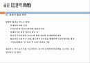 배분적 협상과 통합적 협상 36페이지