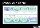 모바일 광고시장 분석 6페이지