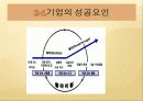 기업의 성공요인/실패요인 관련사례분석 4페이지