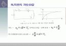 RC,RL회로 시정수,펑션제너레이터 사용법 ppt 5페이지