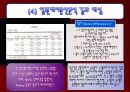 ANOVA분산분석 18페이지