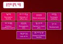ANOVA분산분석 23페이지