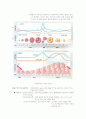 사람의 성호르몬 (A+ 추천레포트) 8페이지
