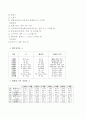 제5장 유아의 건강관리 12페이지