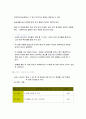 틱장애 사업계획서 2페이지