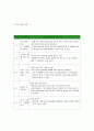 틱장애 사업계획서 5페이지