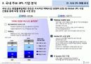3PL현황분석 및 개선방향 12페이지