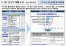 3PL현황분석 및 개선방향 18페이지