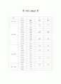 [간호학]croup 6페이지