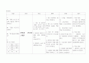 [간호학]croup 14페이지