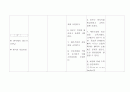 [간호학]croup 15페이지