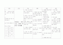 [간호학]croup 17페이지