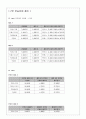  공학경제(교우사, 조성구 등 지음) 6~8장 솔루션입니다.  7페이지