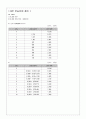  공학경제(교우사, 조성구 등 지음) 6~8장 솔루션입니다.  9페이지